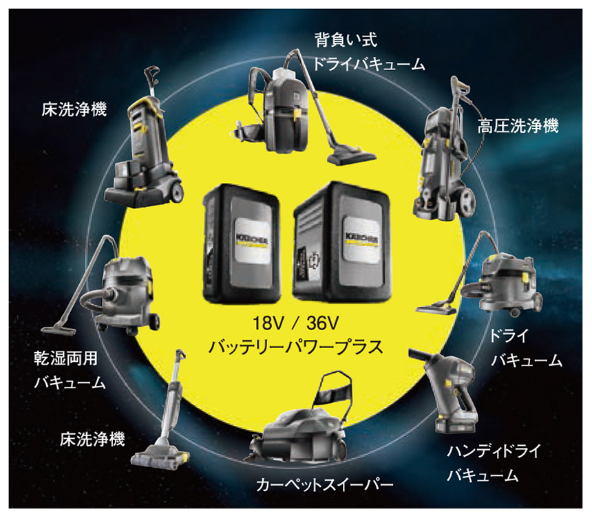 コードレス機器