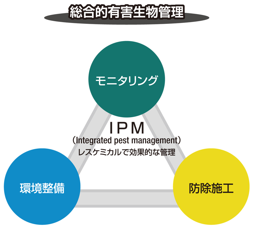 有害生物駆除施工