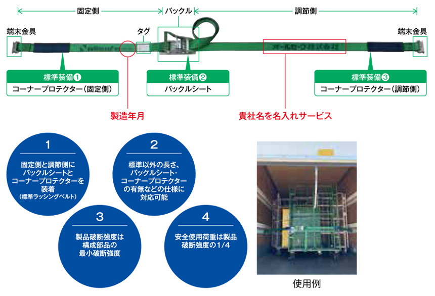 ラッシングベルト