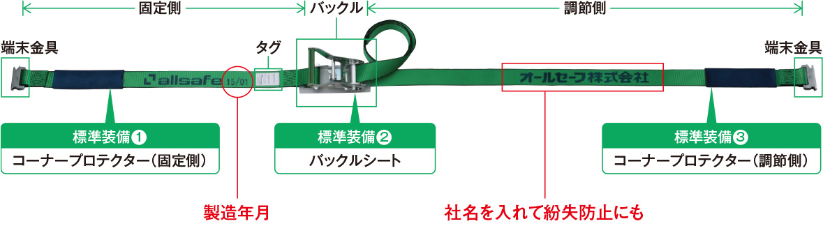 ラッシングベルト